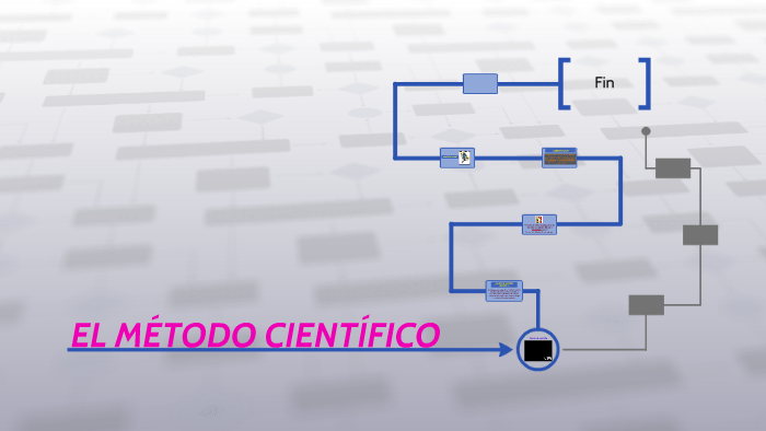 EL MÉTODO CIENTÍFICO by Fabio Mejia Castellanos on Prezi