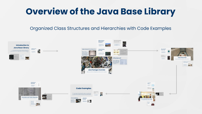 Overview of the Java Base Library by joe rupen on Prezi