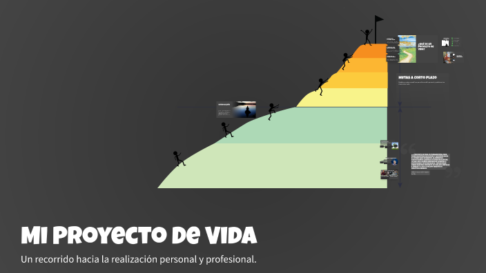 Mi Proyecto De Vida by Nicole Scarleth Rosales Rodriguez on Prezi