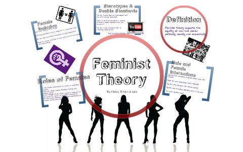 Feminist Theory by Hailee Vehoeven on Prezi