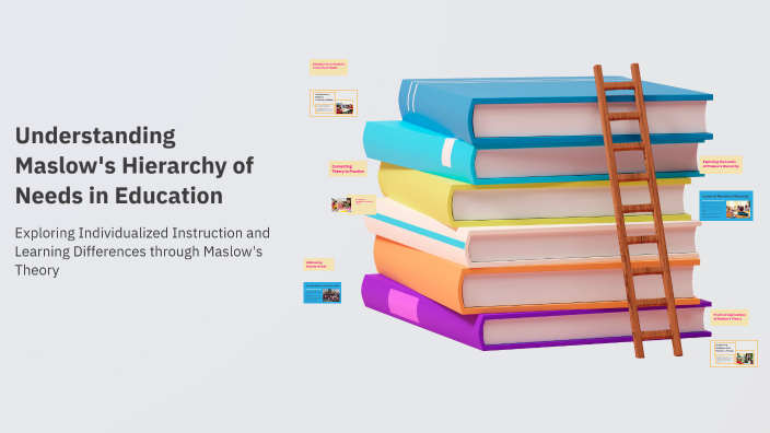 Understanding Maslow's Hierarchy of Needs in Education by Andrea ...