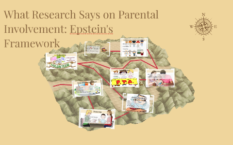 Parental Involvement: Epstein's Framework by Lauren Cicchetti on Prezi