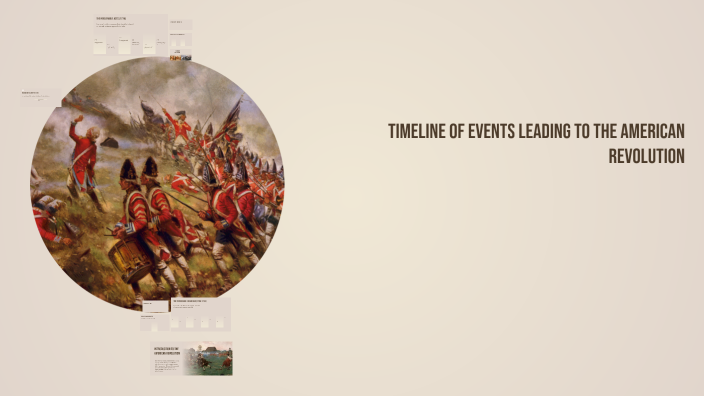 Timeline of Events Leading to the American Revolution by Kailynn Reyes ...