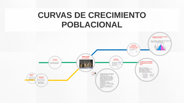 Definicion De Crecimiento Poblacional Cuela 1417