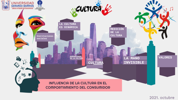 Influencia de la Cultura en el Comportamiento del Consumidor by
