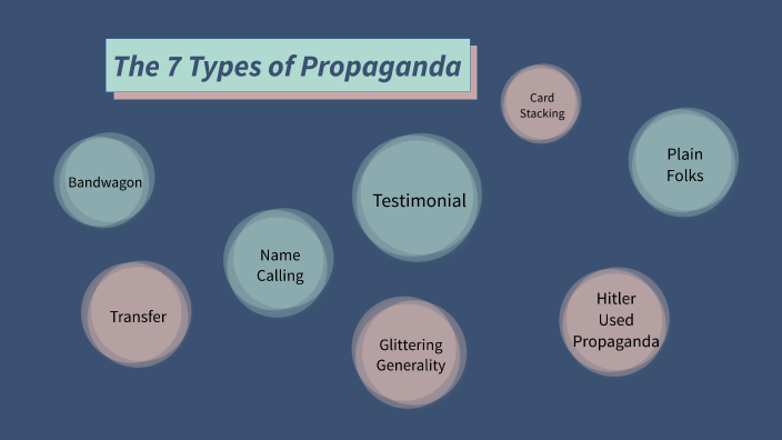 The 7 Types of Propaganda by Miah Burch on Prezi