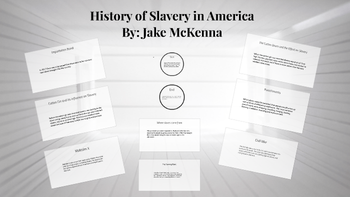 History of Slavery in America by Jake McKenna on Prezi