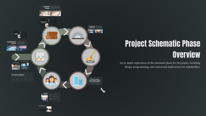 Project Schematic Phase Overview by Pooja Goel on Prezi