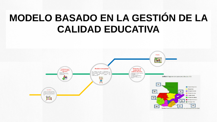 MODELO BASADO EN LA GESTIÓN DE LA CALIDAD EDUCATIVA by Arely Garcia on ...