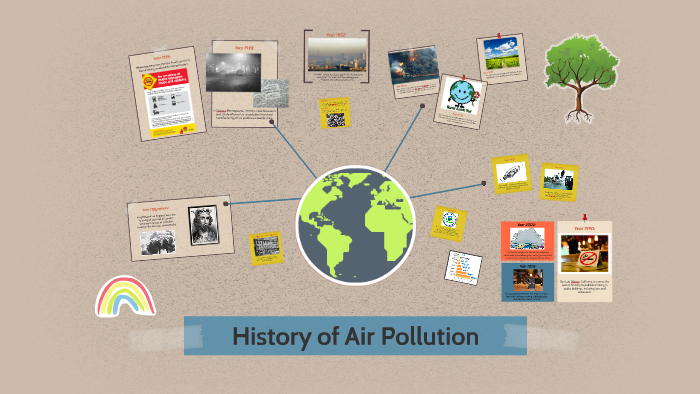 history-of-air-pollution-by-sandra-de-paz