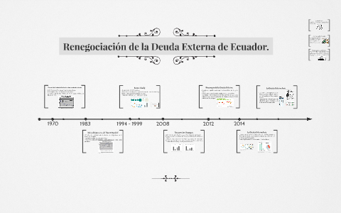 Renegociacion De La Deuda Externa De Ecuador By Laura Nieto On