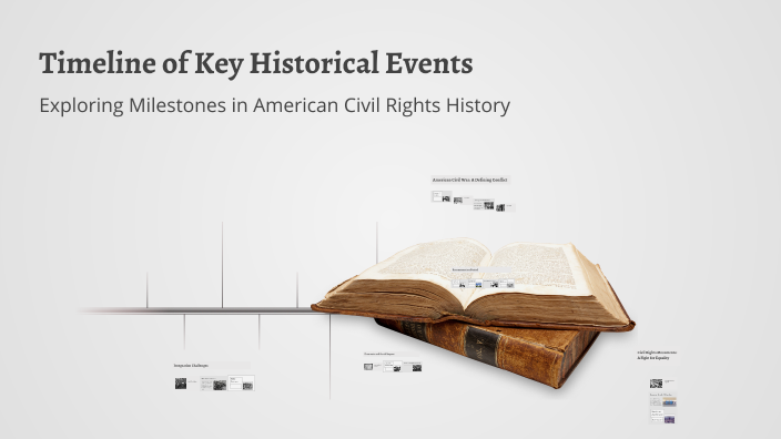 Timeline of Key Historical Events by Kaylie Nicole on Prezi