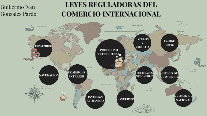 Leyes y normas que regulan el comercio nacional: by Carlos Alberto