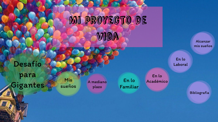 Mi proyecto de vida by YULI TATIANA URREA GONZALEZ on Prezi