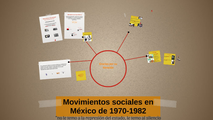 Movimientos Sociales En Mexico De 1970-1982 By Dariana Alderete On Prezi