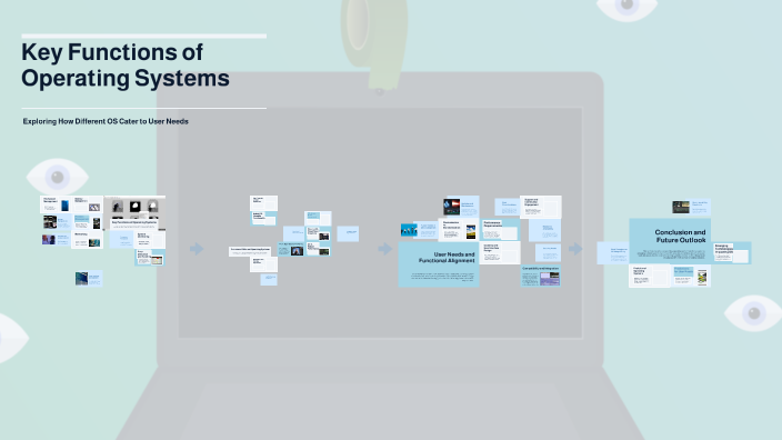 Key Functions of Operating Systems by Mohammed Faisal on Prezi