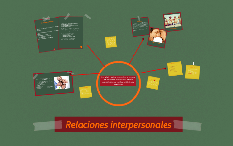 Relaciones interpersonales by maria teresa cardenas viloria on Prezi