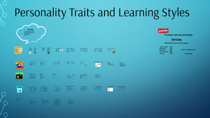 personality traits and learning styles by sapan sherzad on Prezi