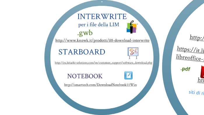 SCARICARE VIDEO DA PREZI