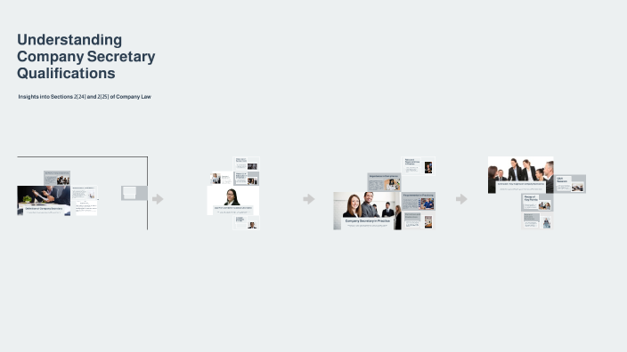 Understanding Company Secretary Qualifications by pratham thakran on Prezi