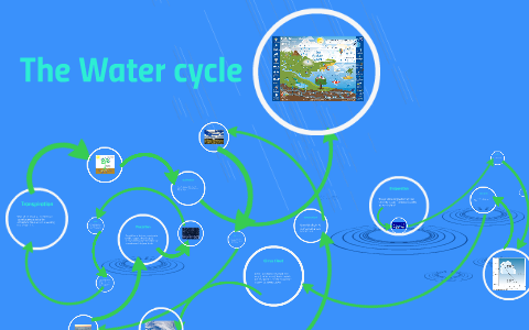 The Water cycle by Phoebe Hunt on Prezi