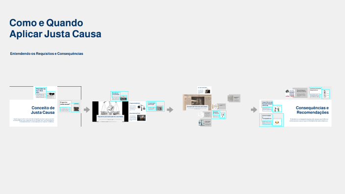 Como e Quando Aplicar Justa Causa by Yasmin Vieira on Prezi