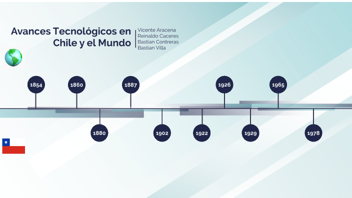 Evolucion Tecnologia Chile y el Mundo by Bastian Villa on Prezi