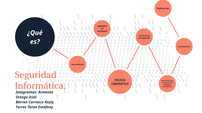 Seguridad Informatica by Estefany Torres on Prezi