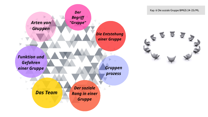 Was Ist Eine Soziale Gruppe 6. Die soziale Gruppe by Marta Lehmann on Prezi