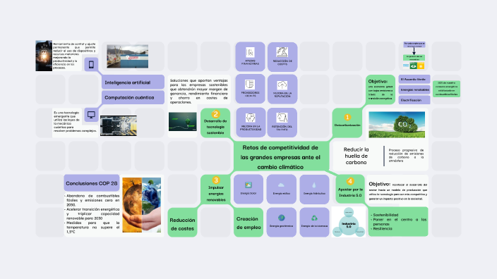 Estudio y resolución de un caso global by Lide Olaziregi Huizi on Prezi