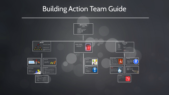 Building Action Team Guide by jacqueline silva on Prezi