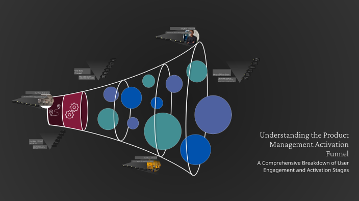 Understanding the Product Management Activation Funnel by Saksham Kalsi ...