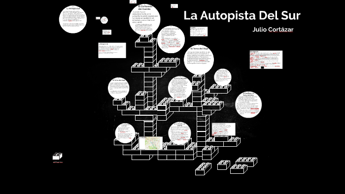 La Autopista Del Sur by Frank SpaceyHelder on Prezi
