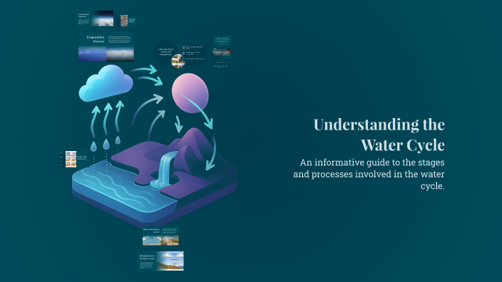 Understanding the Water Cycle by Lea Preece on Prezi