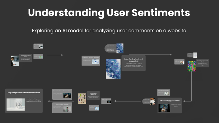 Enhancing User Experience Through Sentiment Analysis by Atei zar on Prezi