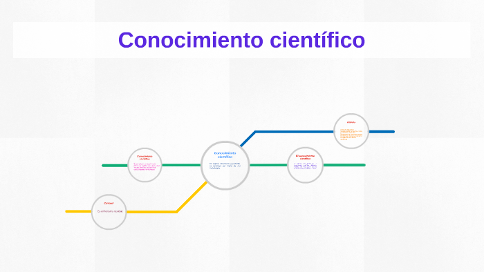 Conocimiento científico by Celia González Trujillo on Prezi