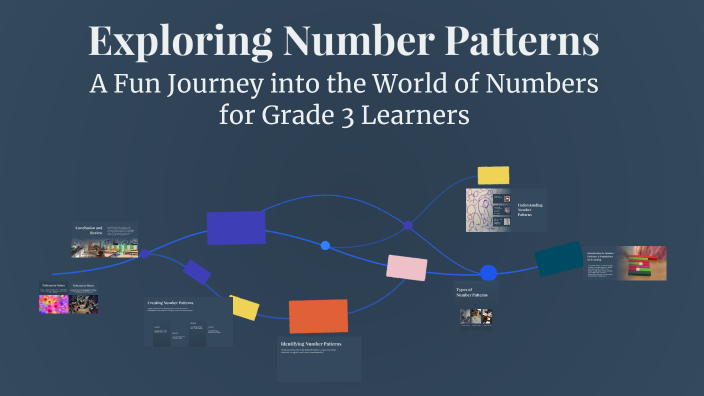 Exploring Number Patterns by laura barbosa on Prezi