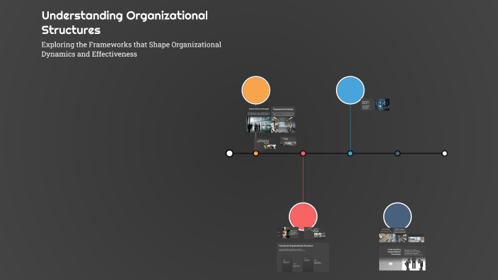 Understanding Organizational Structures by Luar Pañada on Prezi