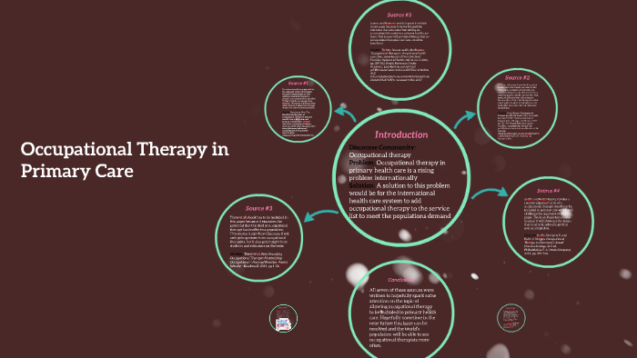 Occupational Therapy in Primary Care by Morgan McKnight on Prezi