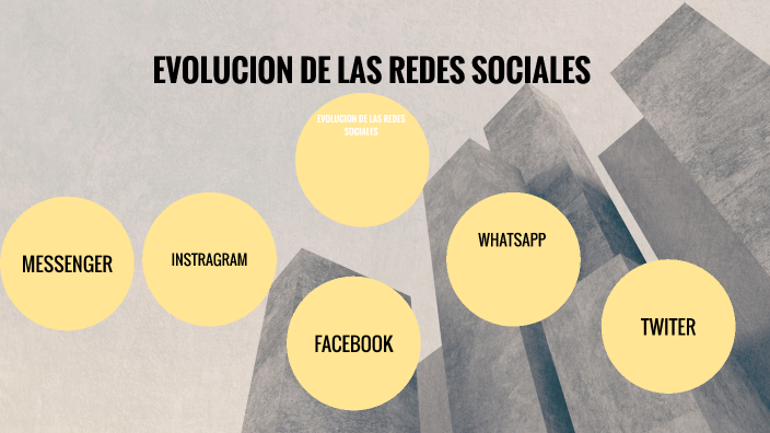 EVOLUCION DE LAS REDES SOCIALES by Jhonatan Calderon on Prezi
