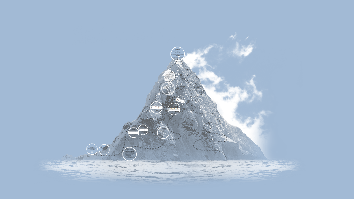10 Regeln Der Dge 2024