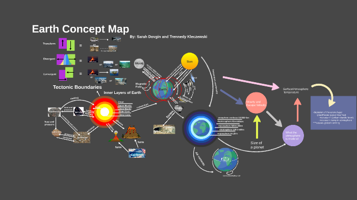 Concept Map Of Layers Of The Earth Earth Concept Map By Sarah Dov