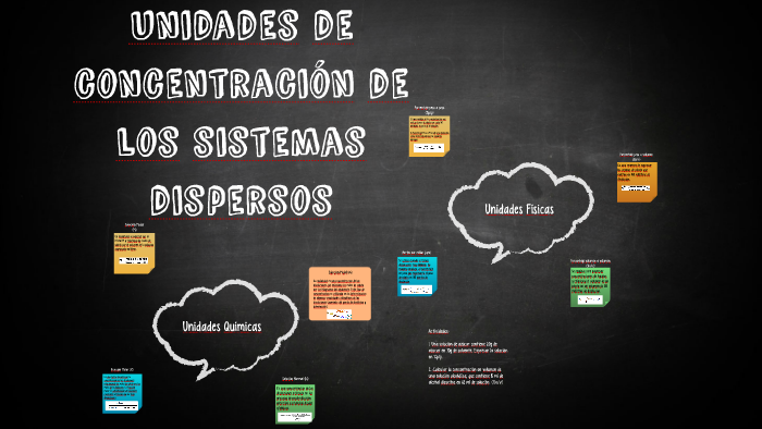 Unidades De Concentracion De Los Sistemas Dispersos
