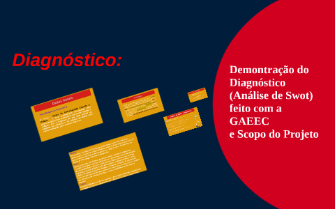 Diagnóstico (Análise de Swot) by Tamiles Alves on Prezi