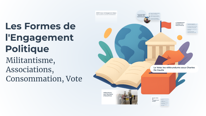 Les Formes de l'Engagement Politique by Kilian Mauro on Prezi