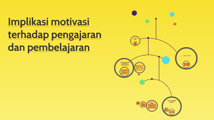 Implikasi Motivasi Terhadap Pengajaran Dan Pembelajaran By Kazirul Lat