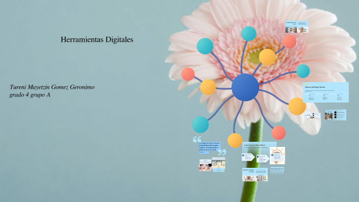 Mapa Mental by Tureni Gomez on Prezi