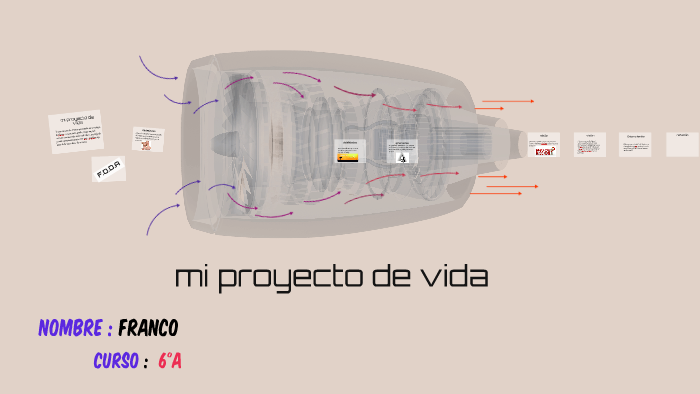mi proyecto de vida by franco figueroa on Prezi