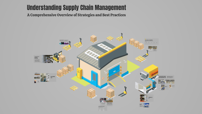 Understanding Supply Chain Management by Hello Hiy on Prezi