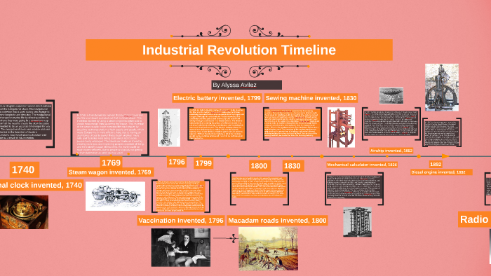 Industrial Revolution Timeline By Alyssa Avilez 5773